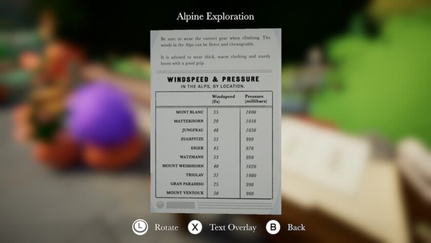 Chart showing the wind speeds for various mountains in the Alps.