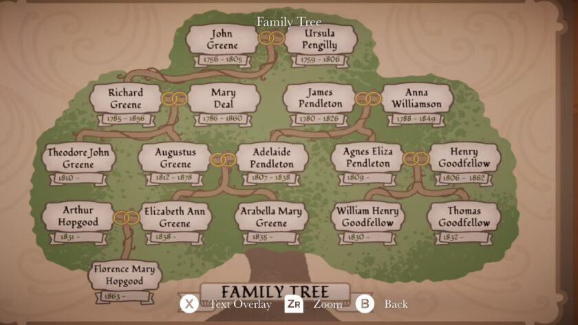 The Greene family tree in the form of a tree with various family members listed, including Arabella's sister Elizabeth Ann, and her husband Arthur Hopgood.