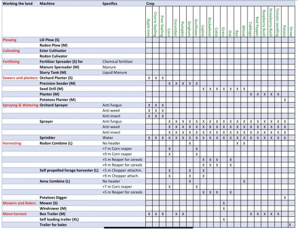 Machines Farm Tycoon LadiesGamers