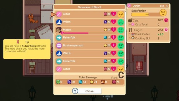 Cat Cafe Manager LadiesGamers