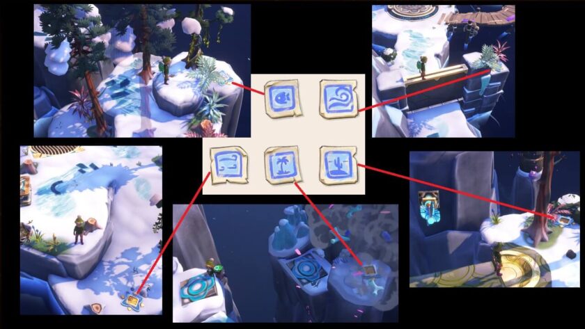 Photomontage of the glyph locations. Published on: LadiesGamers