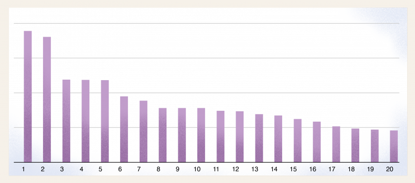 Facts and Figures Reviews