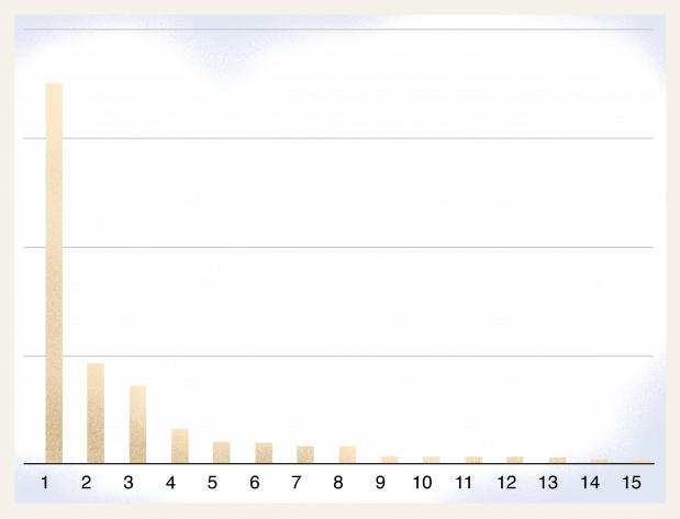 Facts and Figures the Best